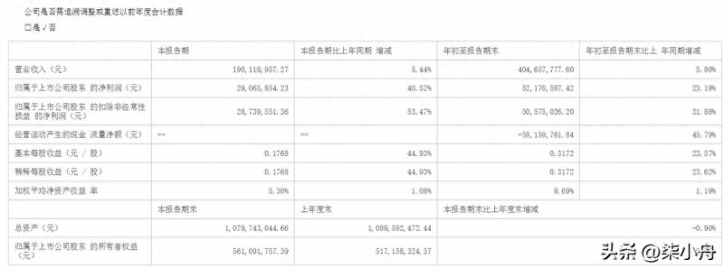 发债股票有哪些申购？赛特转债申购评价及盟升转债配债简析