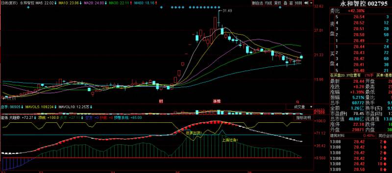 杨百万证券决策系统（属于散户专用指标杨百万证券决策系统经典指标之一）