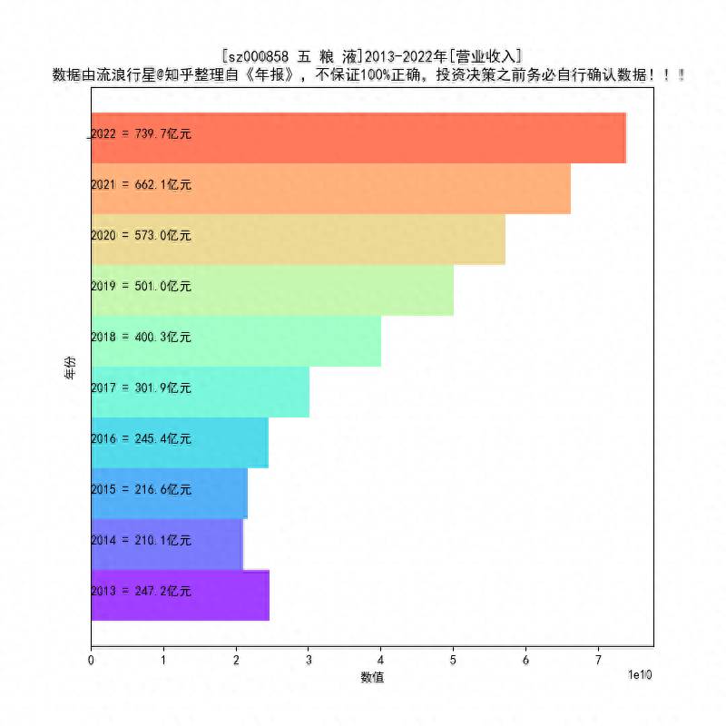 五粮液股票历史最高是多少？请看五粮液的简要估值分析