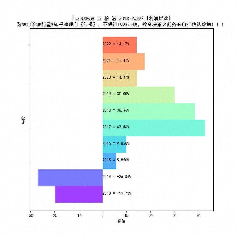 五粮液股票历史最高是多少？请看五粮液的简要估值分析