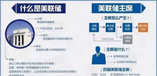 罗斯柴尔德家族有多少美联储的股份？罗斯柴尔德家族真的坐拥50万亿美元