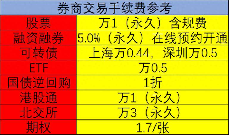 怎么交易港股股票？港股通交易规则详解你需要知道的一切