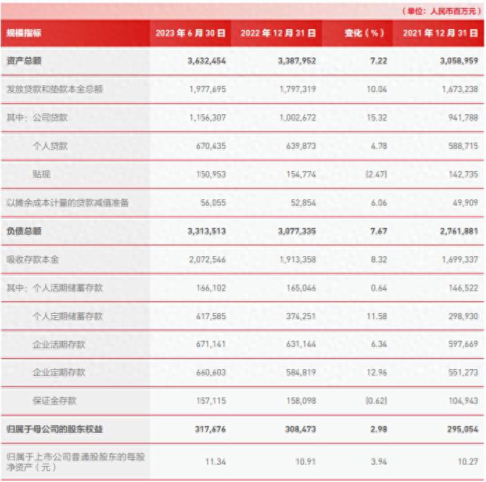 股票北京银行代码是多少？北京银行上半年净利润142亿元