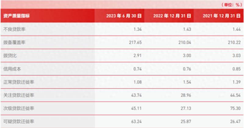 股票北京银行代码是多少？北京银行上半年净利润142亿元