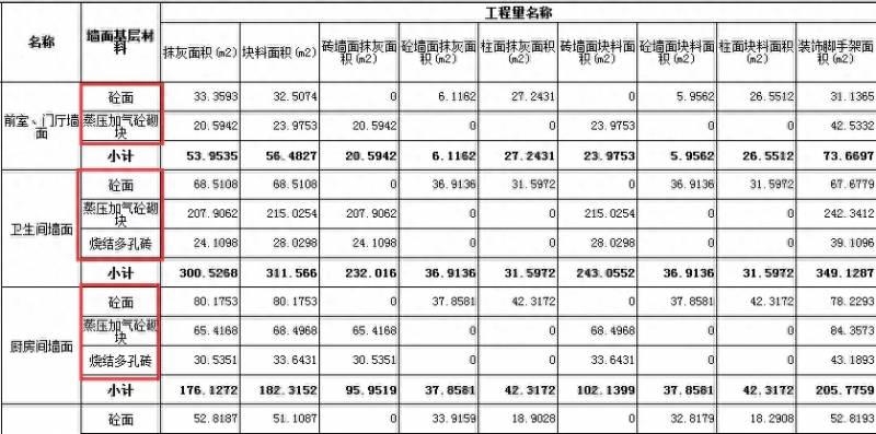 土建算量软件哪个比较准确？20000㎡住宅楼土建工程算量只需7天