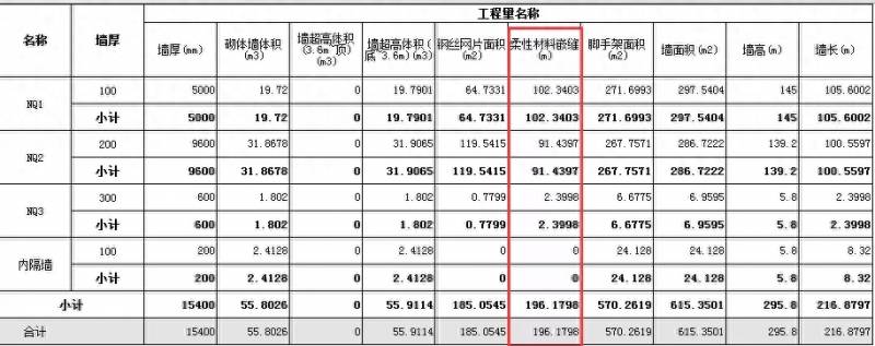 土建算量软件哪个比较准确？20000㎡住宅楼土建工程算量只需7天