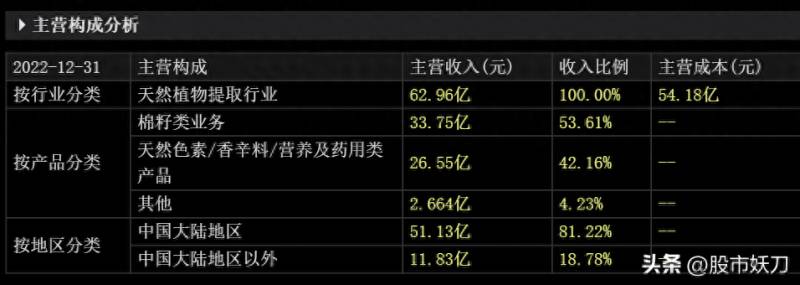 晨光生物这个股票怎么样晨光生物科技集团股份有限公司（强信心）