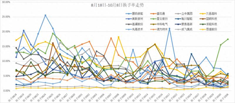 军工锂电池股票有哪些？航天军工概念股涨幅排行榜