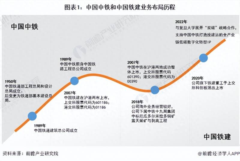 中国的地铁股票有哪些？2022年中国地铁建设行业龙头企业对比中国中铁PK中国铁建