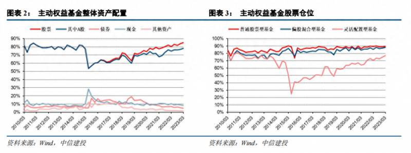 中信建投怎么样加自选股？中信建投陈果如何看待TMT板块的加仓？