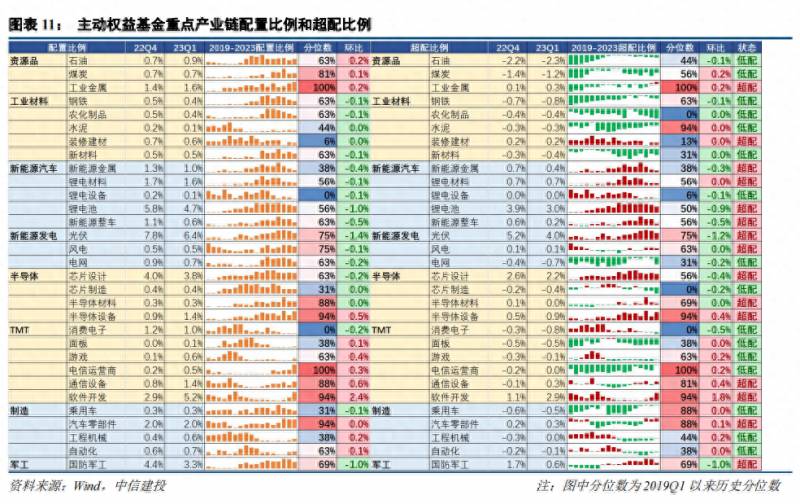 中信建投怎么样加自选股？中信建投陈果如何看待TMT板块的加仓？