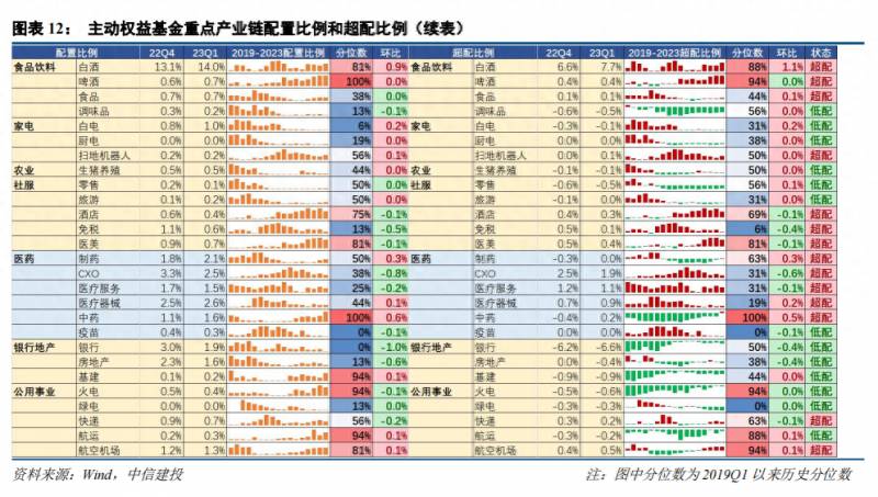 中信建投怎么样加自选股？中信建投陈果如何看待TMT板块的加仓？