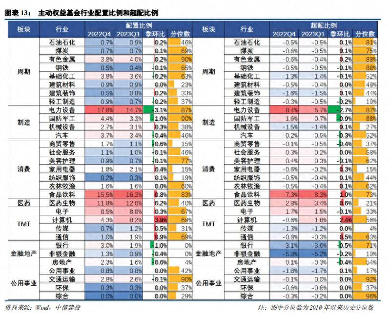 中信建投怎么样加自选股？中信建投陈果如何看待TMT板块的加仓？