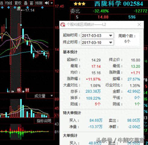 大户用什么炒股软件？在股市里赚到钱的人都是这么玩的？