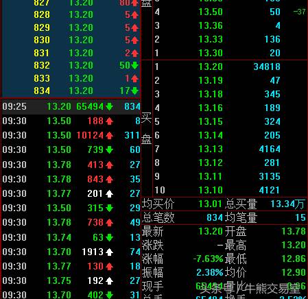 大户用什么炒股软件？在股市里赚到钱的人都是这么玩的？