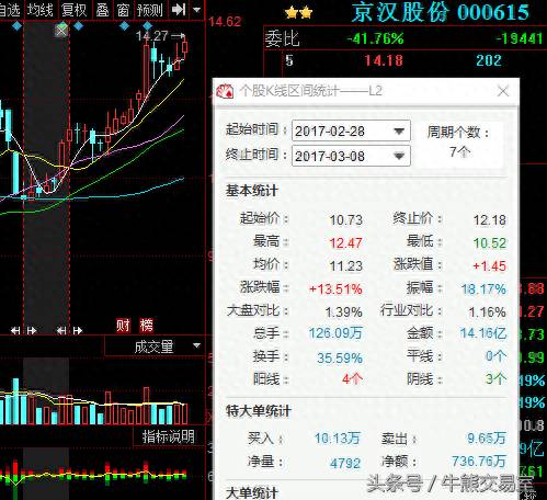 大户用什么炒股软件？在股市里赚到钱的人都是这么玩的？