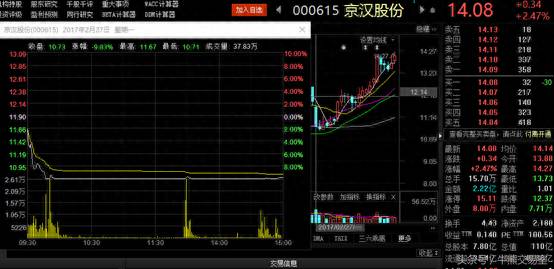 大户用什么炒股软件？在股市里赚到钱的人都是这么玩的？