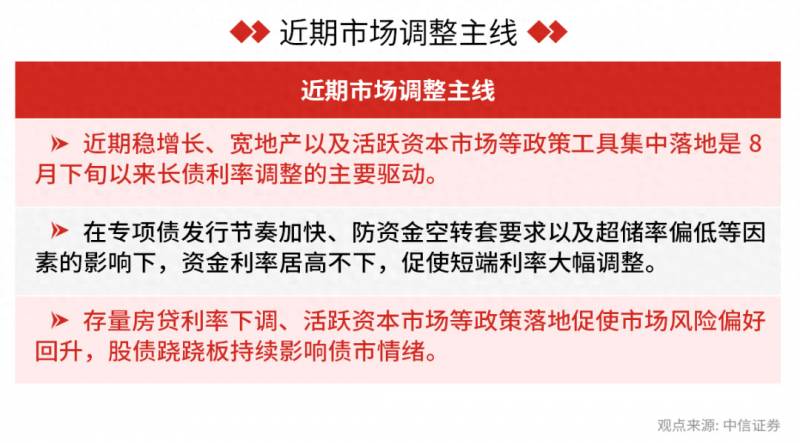 现在适合买基金吗？不要傻傻的买基金了