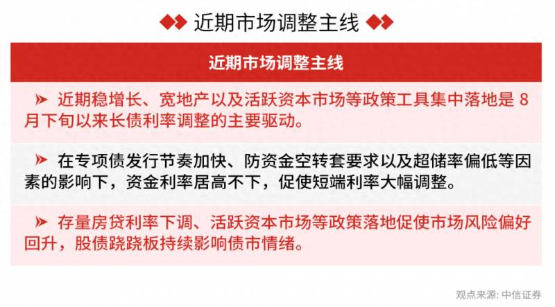 现在适合买基金吗？不要傻傻的买基金了