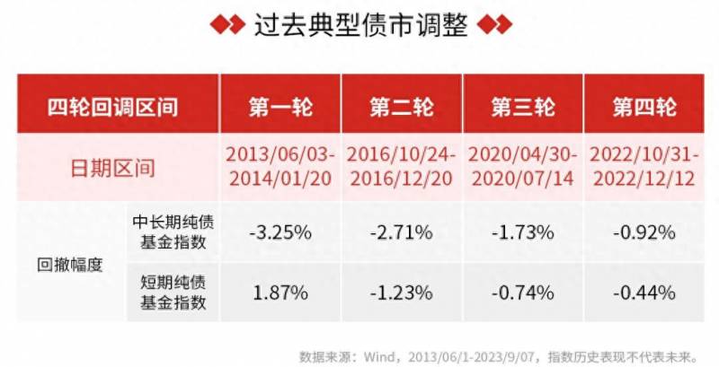 现在适合买基金吗？不要傻傻的买基金了