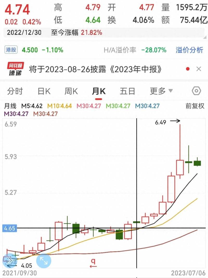 交通银行股票分红分到哪里交通银行？高股息股票之交通银行