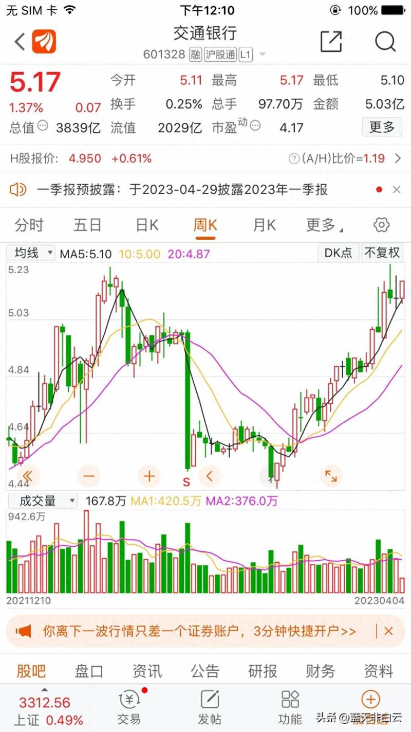 交通银行股票分红分到哪里交通银行？高股息股票之交通银行