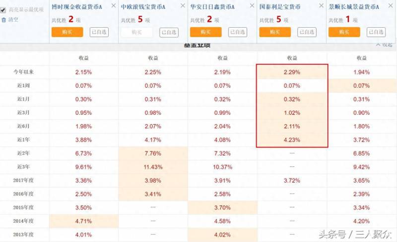 微信零钱通的鹏华增值宝好吗（微信零钱通）