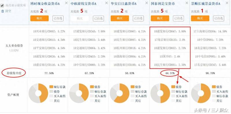 微信零钱通的鹏华增值宝好吗（微信零钱通）