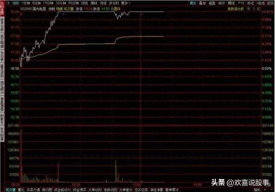 股票板块竞价app哪个好？如何通过集合竞价寻找热点板块？