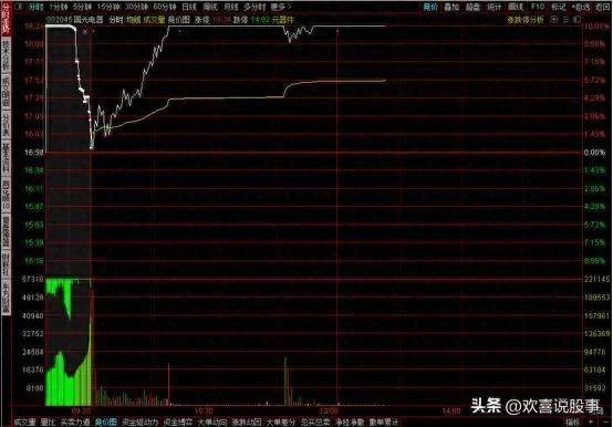 股票板块竞价app哪个好？如何通过集合竞价寻找热点板块？