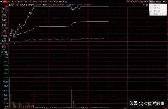 股票板块竞价app哪个好？如何通过集合竞价寻找热点板块？