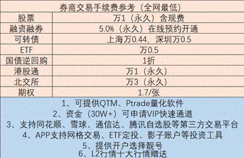 如何制作炒股软件？股票开户必读一步步教你如何开设股票账户？