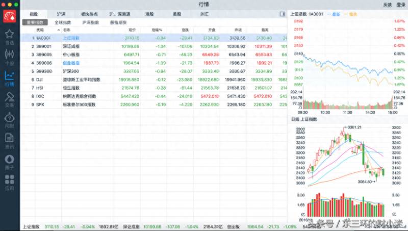 大智慧股票软件如何改自选名称？炒股软件都不会