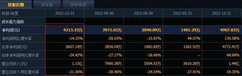 2023年高送转股票有哪些高送转潜力股有哪些推荐？2023高送转股票排行榜前50