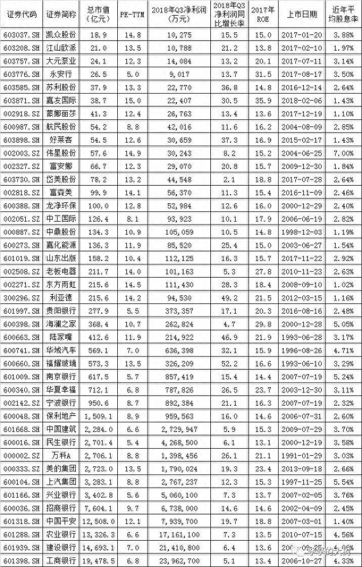 绩优股有哪些？绩优股名单大放送