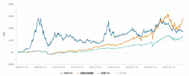 300打头的股票涨跌幅是多少搜300的股价每股股价是多少？沪深300估值