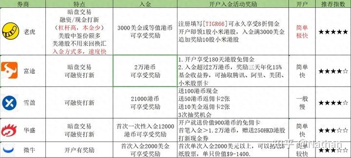 支付宝可以入金的美股券商是哪个？港股美股交易券商介绍