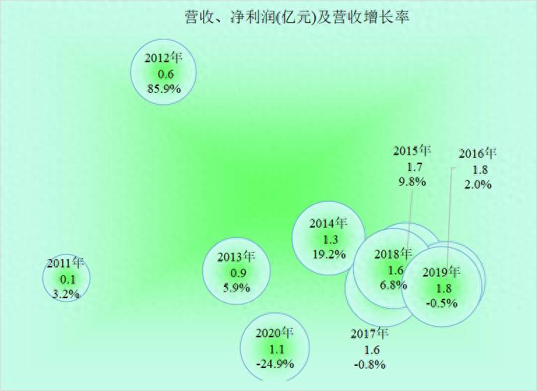 殡葬行业上市公司（殡葬业也有上市公司）