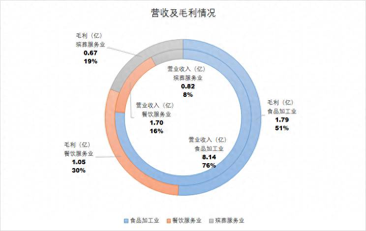 殡葬行业上市公司（殡葬业也有上市公司）