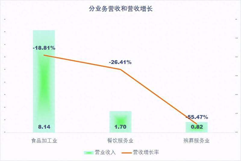 殡葬行业上市公司（殡葬业也有上市公司）