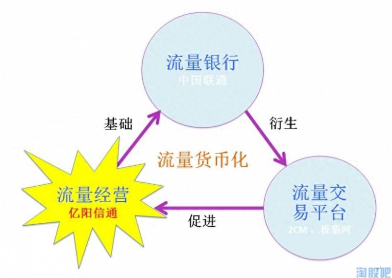 亿阳信通怎么样？亿阳信通被举牌