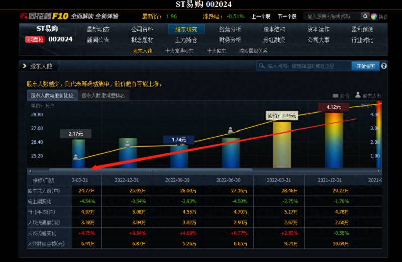 苏宁易购的股票如何？两年亏500亿的苏宁易购