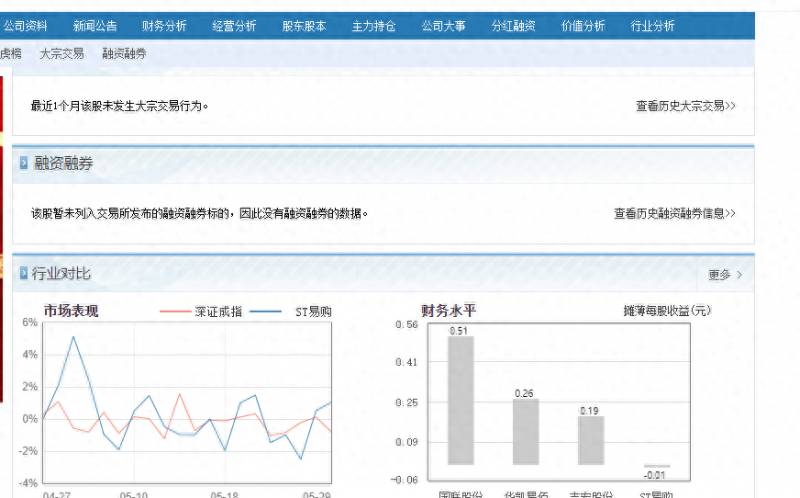 苏宁易购的股票如何？两年亏500亿的苏宁易购