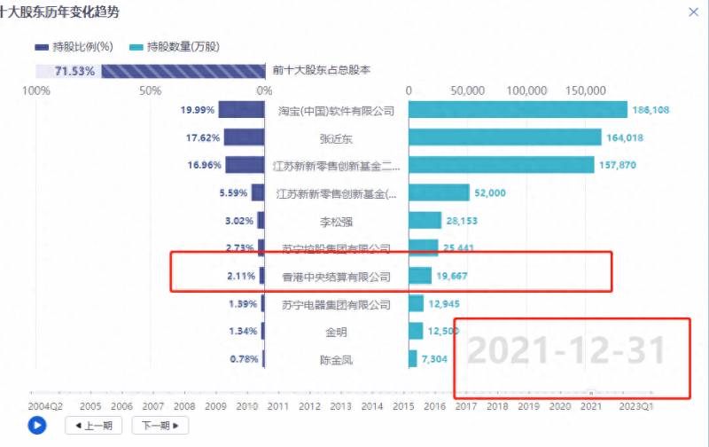 苏宁易购的股票如何？两年亏500亿的苏宁易购