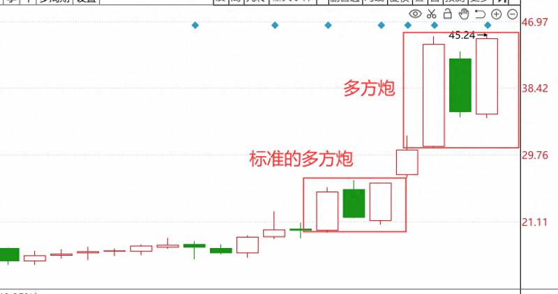 两阳夹一阴的双响炮后续走势（盘整后若是两阳夹一阴形态）