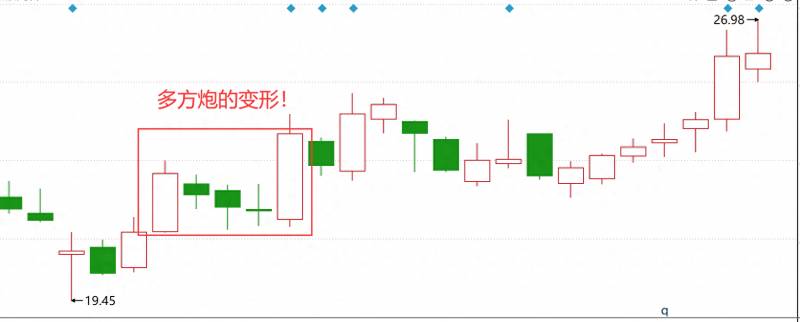 两阳夹一阴的双响炮后续走势（盘整后若是两阳夹一阴形态）