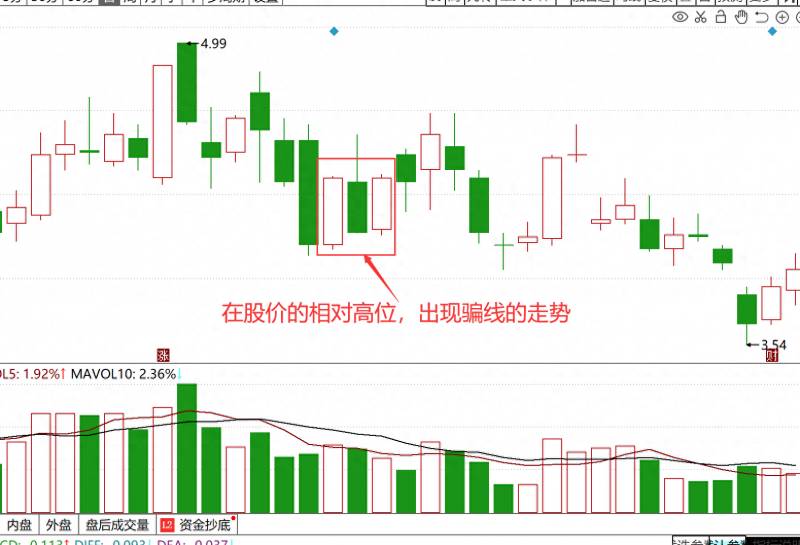 两阳夹一阴的双响炮后续走势（盘整后若是两阳夹一阴形态）