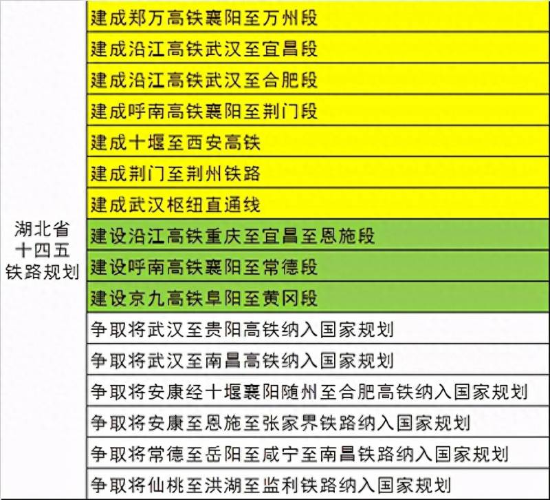 前川汉铁路已规划动建（汉江规划局湖北各地要建的铁路）