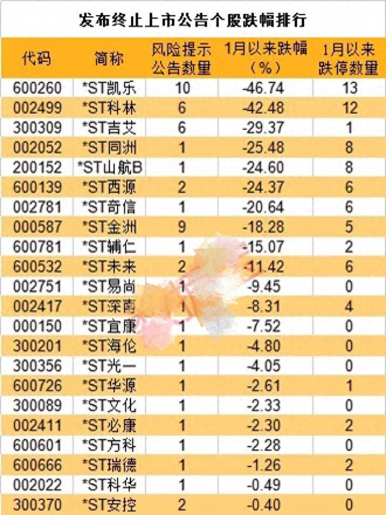 垃圾股即将退市的股票有哪些？盘点2023年退市ST垃圾股