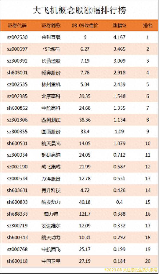 航空发动机有哪些龙头股票？航材股份稳健与成长兼备的中国航空材料龙头